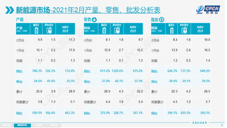電動汽車,新能源乘用車,新能源汽車 電動汽車,新能源乘用車,新能源汽車