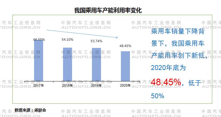 全球通脹襲來 汽車企業發展路在何方