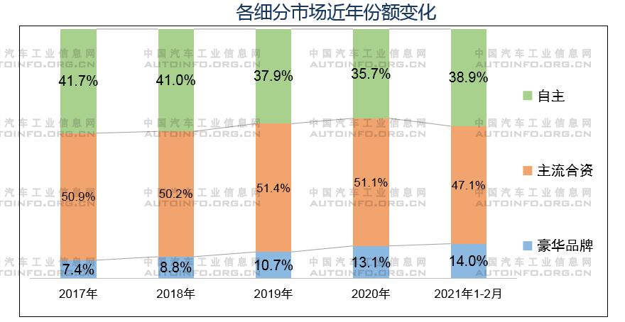 全球通脹襲來 汽車企業發展路在何方 全球通脹襲來 汽車企業發展路在何方