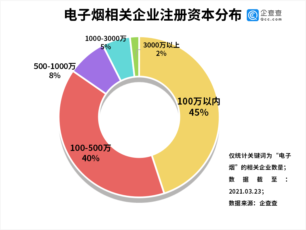 電子煙,監管