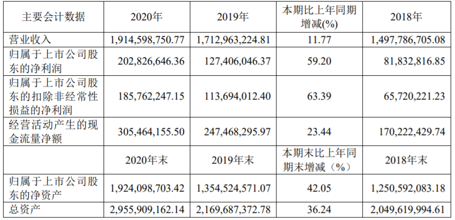 龍蟠科技