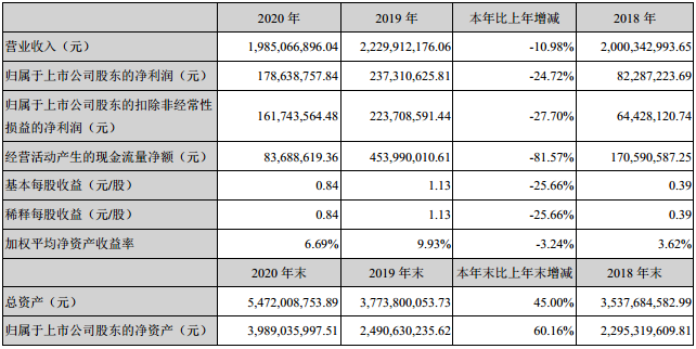 科達利,鋰電池,新能源汽車