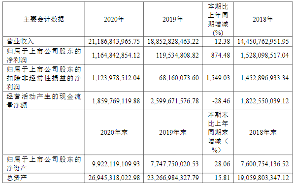 華友鈷業,前驅體,鈷,
