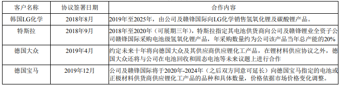 贛鋒鋰業