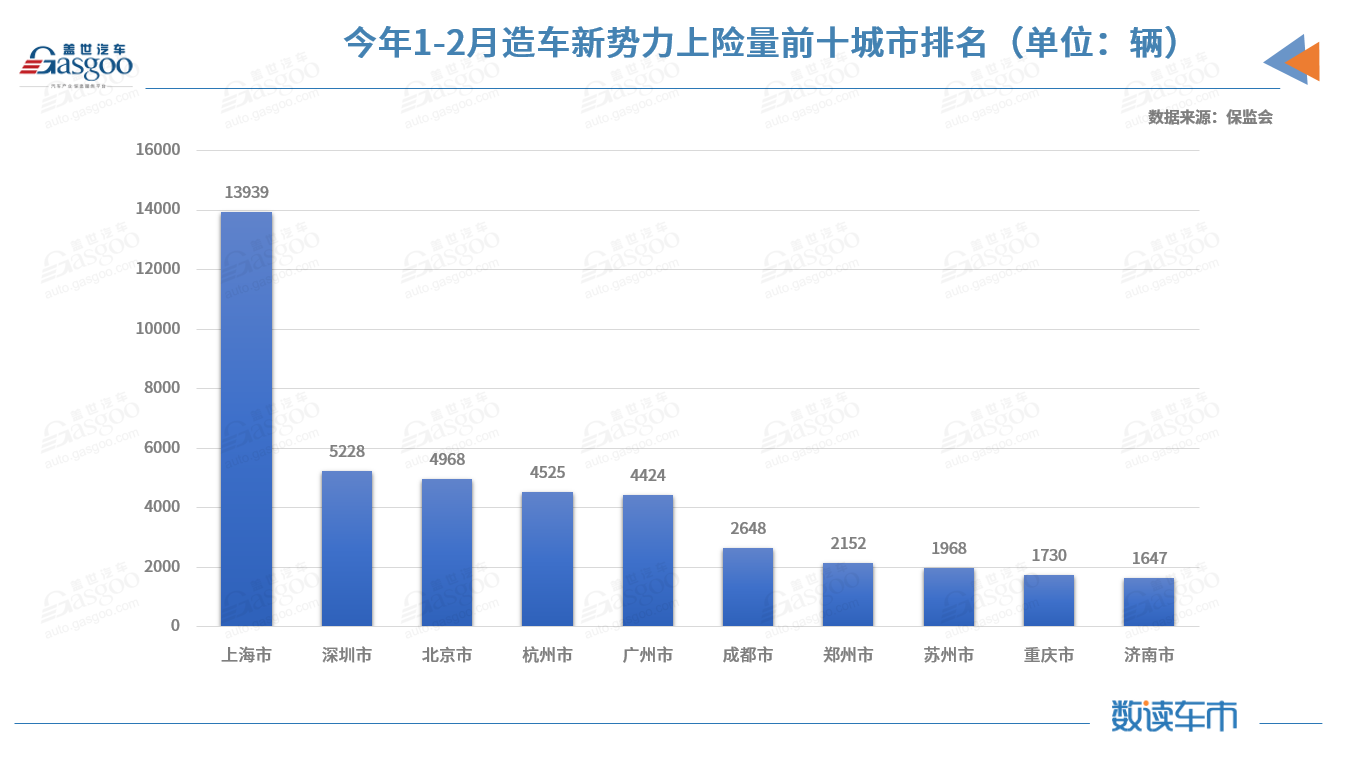 2月新能源乘用車對私占比創新高