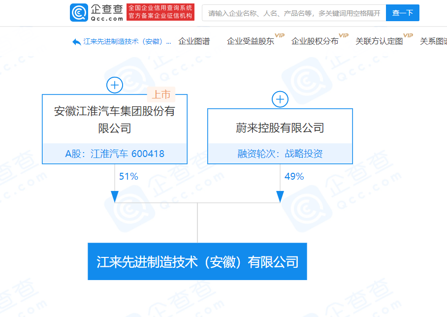 蔚來控股、江淮汽車合資成立新公司 注冊資本5億元