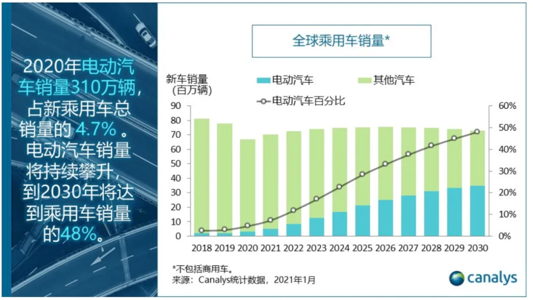 拜登推出千億美元電動汽車計(jì)劃  要與中國一較高下？