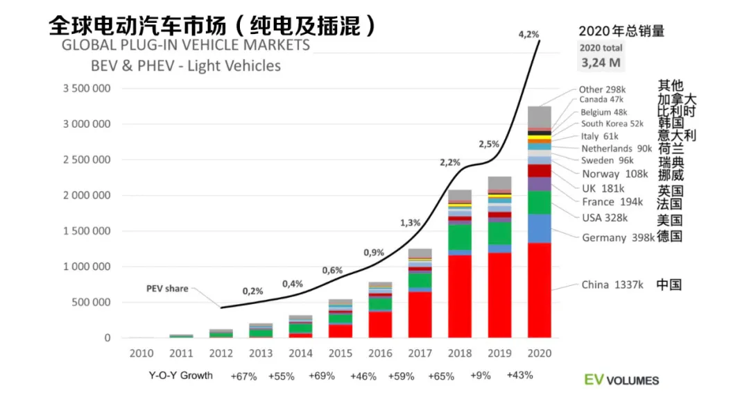 拜登推出千億美元電動汽車計(jì)劃  要與中國一較高下？