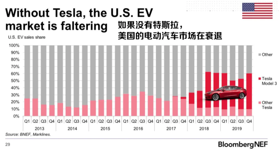 拜登推出千億美元電動汽車計(jì)劃  要與中國一較高下？