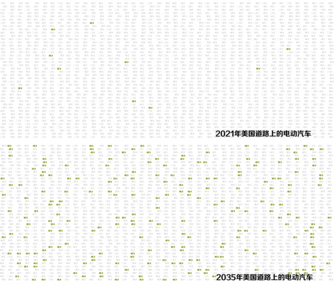拜登推出千億美元電動汽車計(jì)劃  要與中國一較高下？