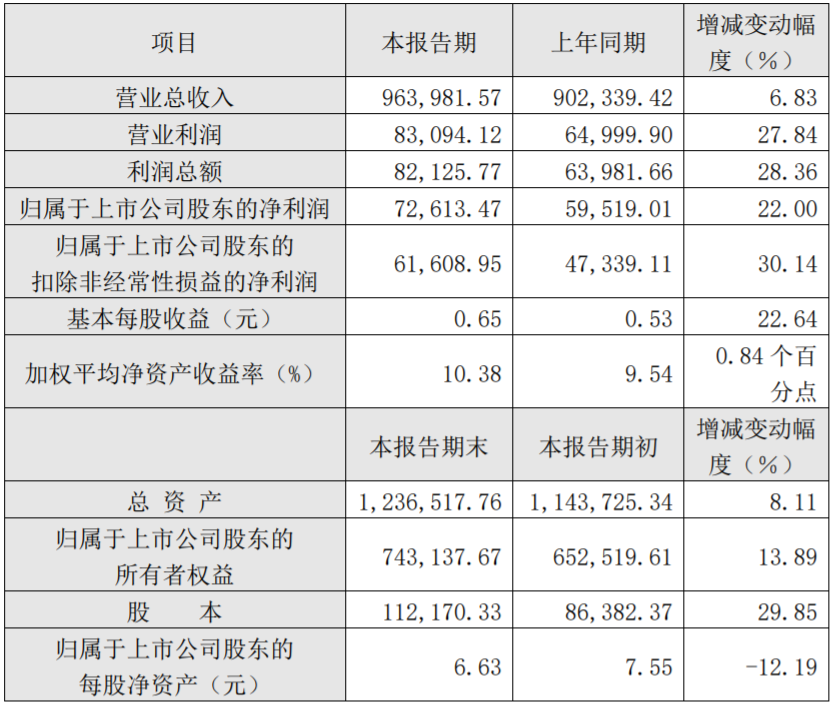 駱駝股份2020年度主要財務數據和指標（單位：萬元）
