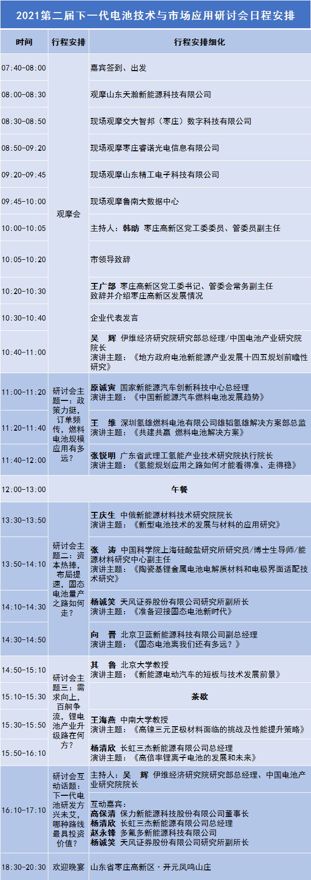 2021第二屆下一代電池技術與市場應用研討會
