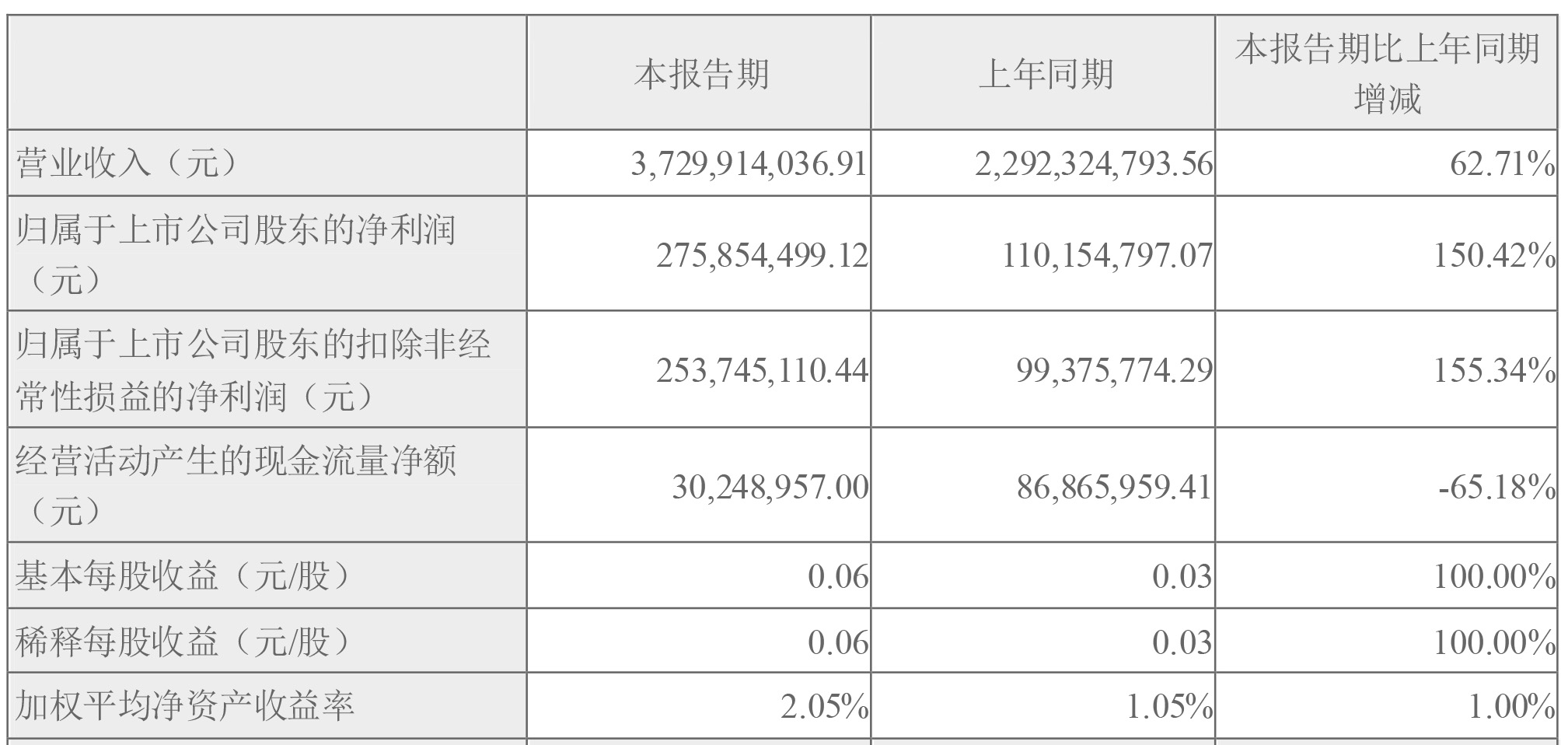 格林美,四氧化三鈷,動力電池回收,三元前驅體