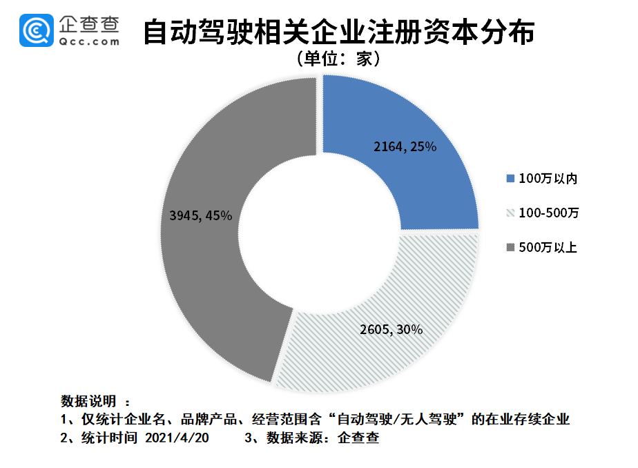華為,自動駕駛