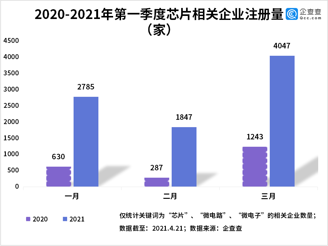 芯片,半導體,汽車芯片