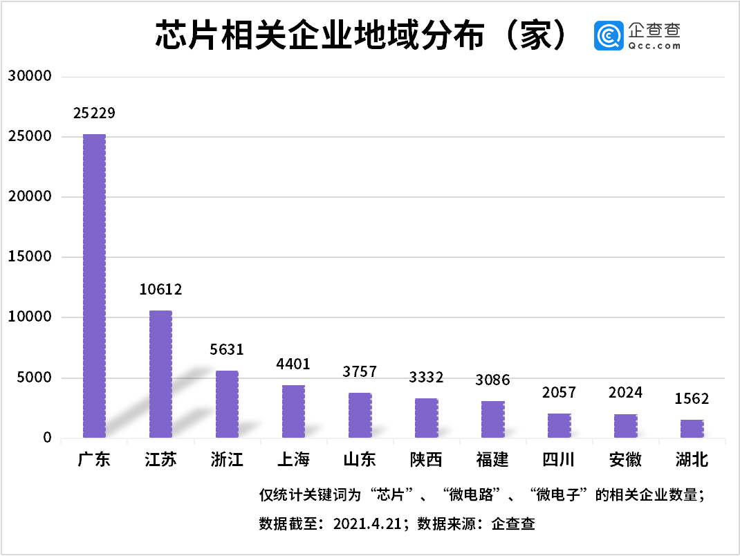 芯片,半導體,汽車芯片
