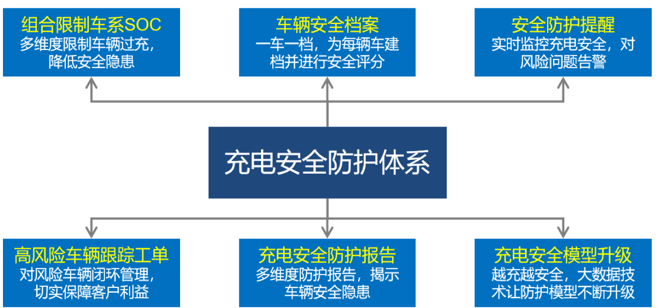 特銳德,特來電,新能源汽車,充電樁 特銳德,特來電,新能源汽車,充電樁