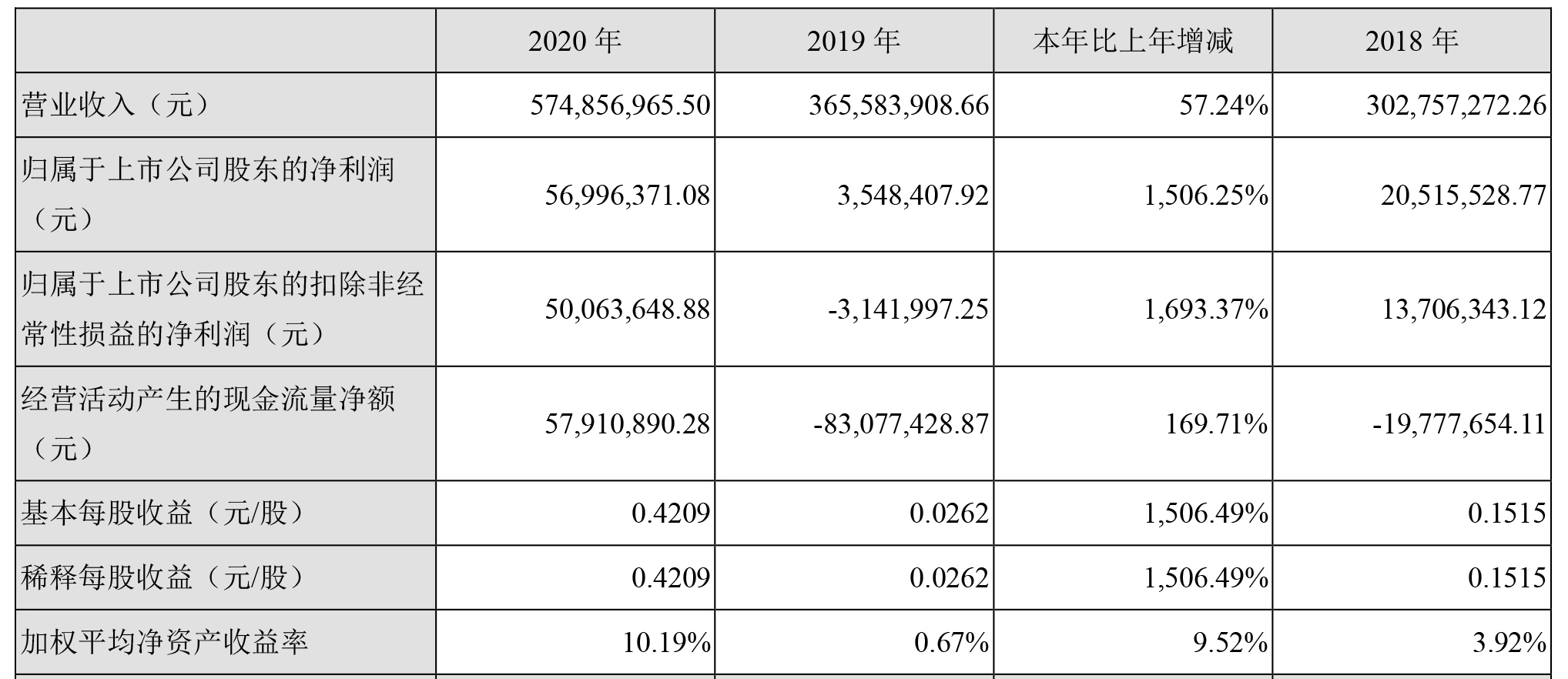 鋰電設備,星云股份,新能源汽車,充電樁