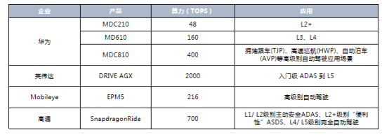 智能網聯汽車供應鏈變革風起 各鏈條企業開啟全面合作 智能網聯汽車供應鏈變革風起 各鏈條企業開啟全面合作