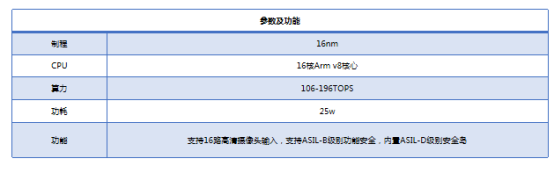 智能網聯汽車供應鏈變革風起 各鏈條企業開啟全面合作 智能網聯汽車供應鏈變革風起 各鏈條企業開啟全面合作