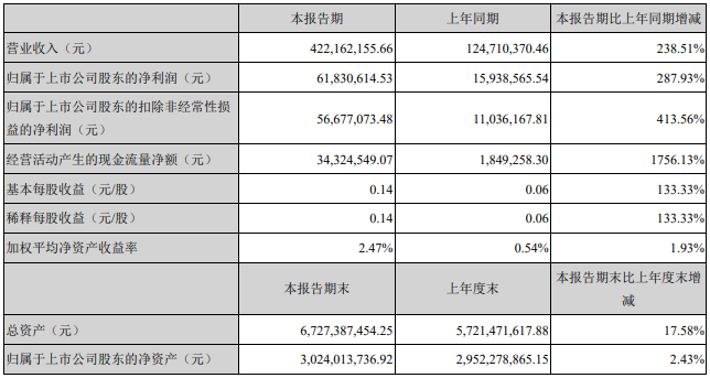 星源材質(zhì)2020年業(yè)績情況