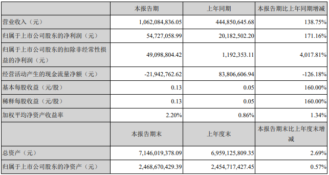 鵬輝能源 鵬輝能源
