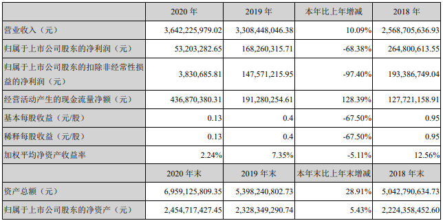 鵬輝能源 鵬輝能源