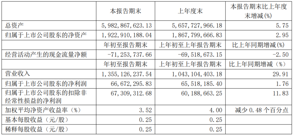 諾力股份主要財務數據（單位：元 幣種：人民幣）