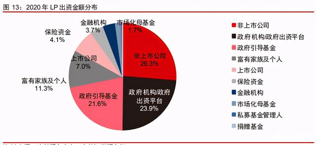 中信證券深度研究:中國股權投資市場步入黃金時代 中信證券深度研究:中國股權投資市場步入黃金時代