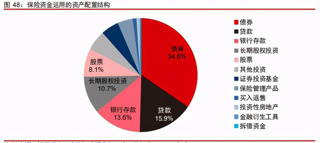 中信證券深度研究:中國股權投資市場步入黃金時代 中信證券深度研究:中國股權投資市場步入黃金時代