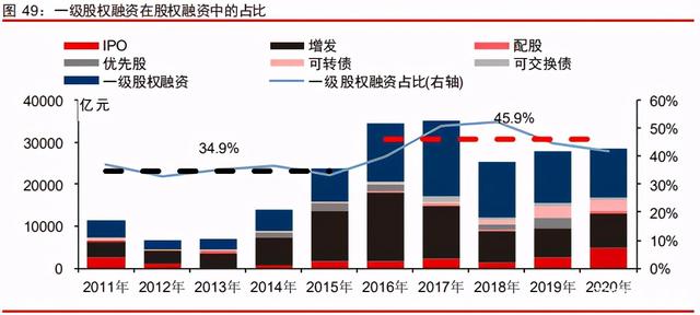 中信證券深度研究:中國股權投資市場步入黃金時代 中信證券深度研究:中國股權投資市場步入黃金時代