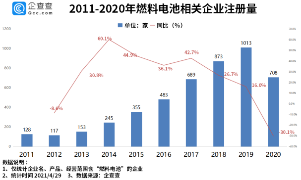 燃料電池,加氫站,氫能 燃料電池,加氫站,氫能
