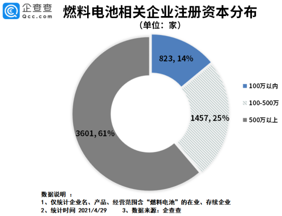 燃料電池,加氫站,氫能 燃料電池,加氫站,氫能