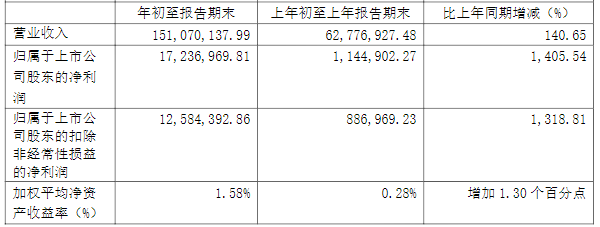 先惠技術,寧德時代,新能源汽車智能制造裝備