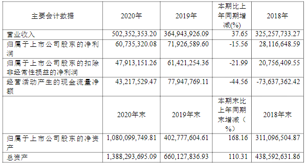 先惠技術,寧德時代,新能源汽車智能制造裝備