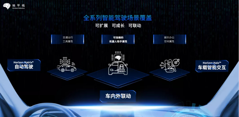 自動駕駛，華為，2021上海車展,自動駕駛,智能座艙,自動駕駛供應鏈
