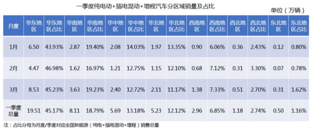 新能源乘用車