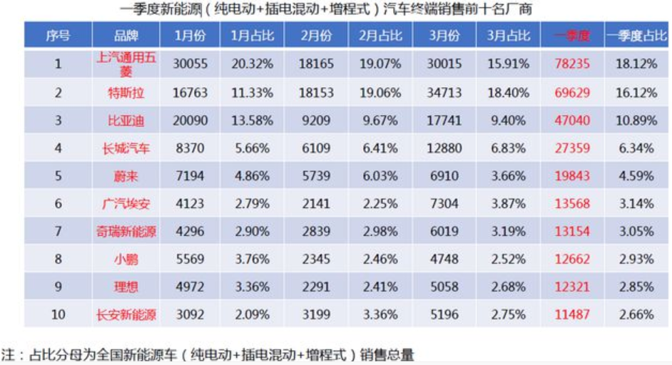 新能源乘用車