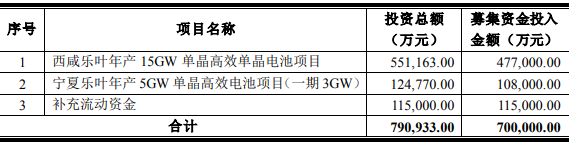 隆基股份