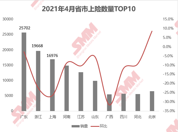 4月新能源汽車銷量環(huán)降11.5% 特斯拉國內多地遇冷 4月新能源汽車銷量環(huán)降11.5% 特斯拉國內多地遇冷