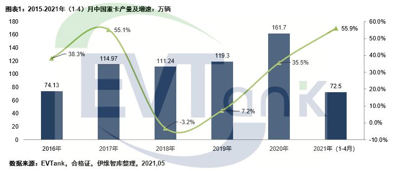電池,東風(fēng)汽車,電動重卡,中聯(lián)重科