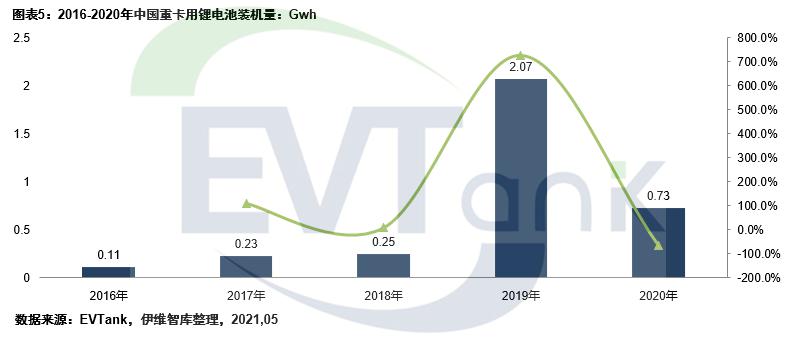 電池,東風(fēng)汽車,電動重卡,中聯(lián)重科