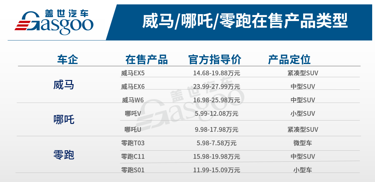 二線新勢力激烈角逐，誰能成為“領頭羊”？
