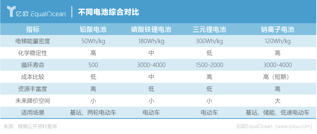 技術路線變革？寧德時代能否開啟一個鈉電池時代