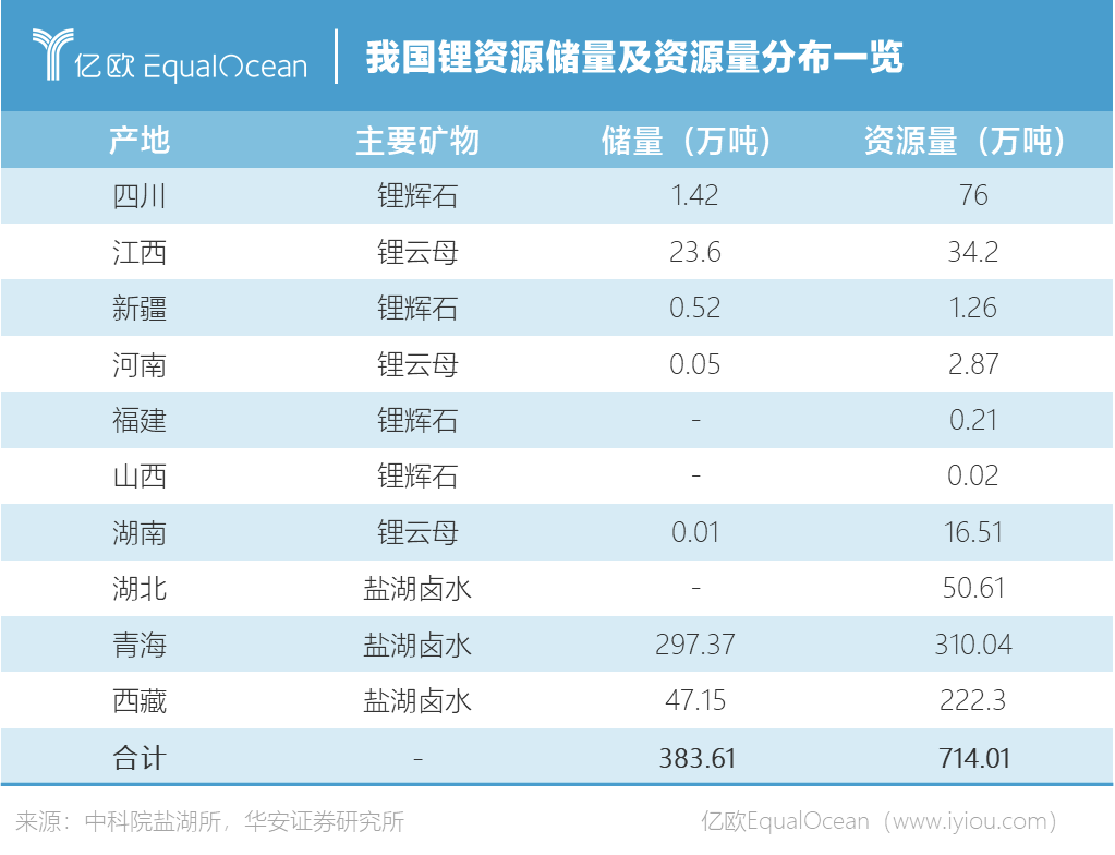 技術路線變革？寧德時代能否開啟一個鈉電池時代