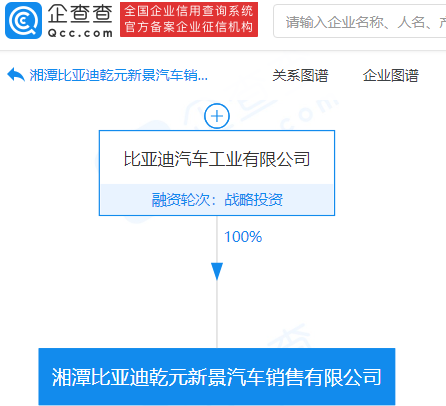 湘潭比亞迪乾元新景汽車銷售有限公司