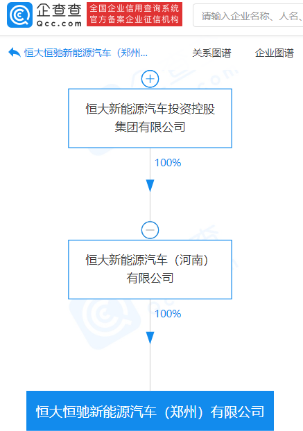 恒大恒馳新能源汽車（鄭州）有限公司