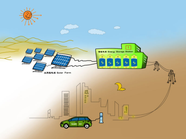 圖注：2008年，王傳福勾勒太陽能、儲能電站、電動車綠色夢想