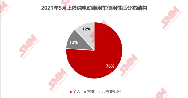5月新能源汽車上險(xiǎn)環(huán)增6.68% 純電汽車仍為主要驅(qū)動(dòng)因素