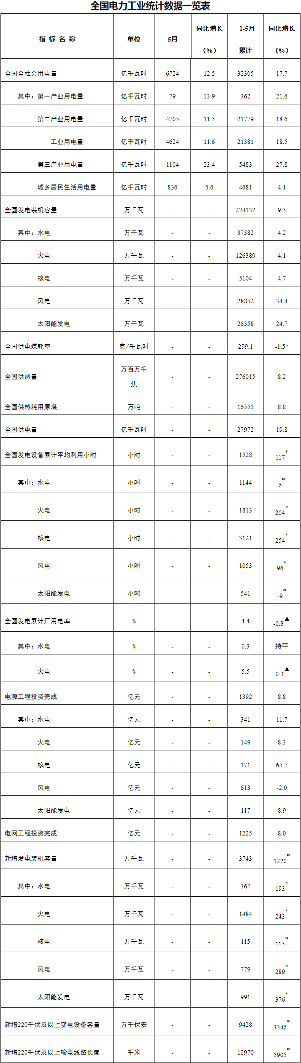 國家能源局,光伏發(fā)電,太陽能發(fā)電